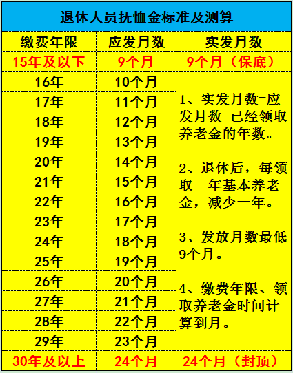 抚恤金发放标准是什么（2022年抚恤金标准一览表） 第3张