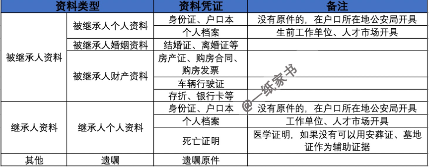 公证遗嘱能直接过户吗怎么办（有遗嘱继承房产办理流程） 第5张
