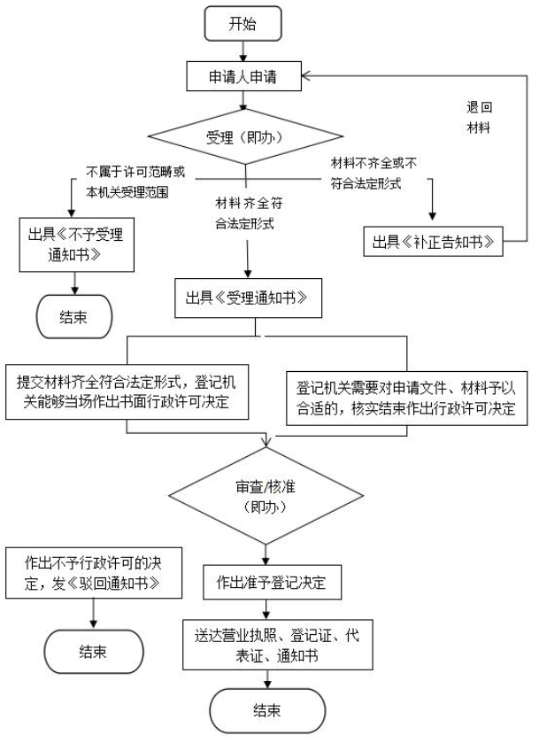 办理公司营业执照需要多少费用，营业执照要多少钱办下来 第1张