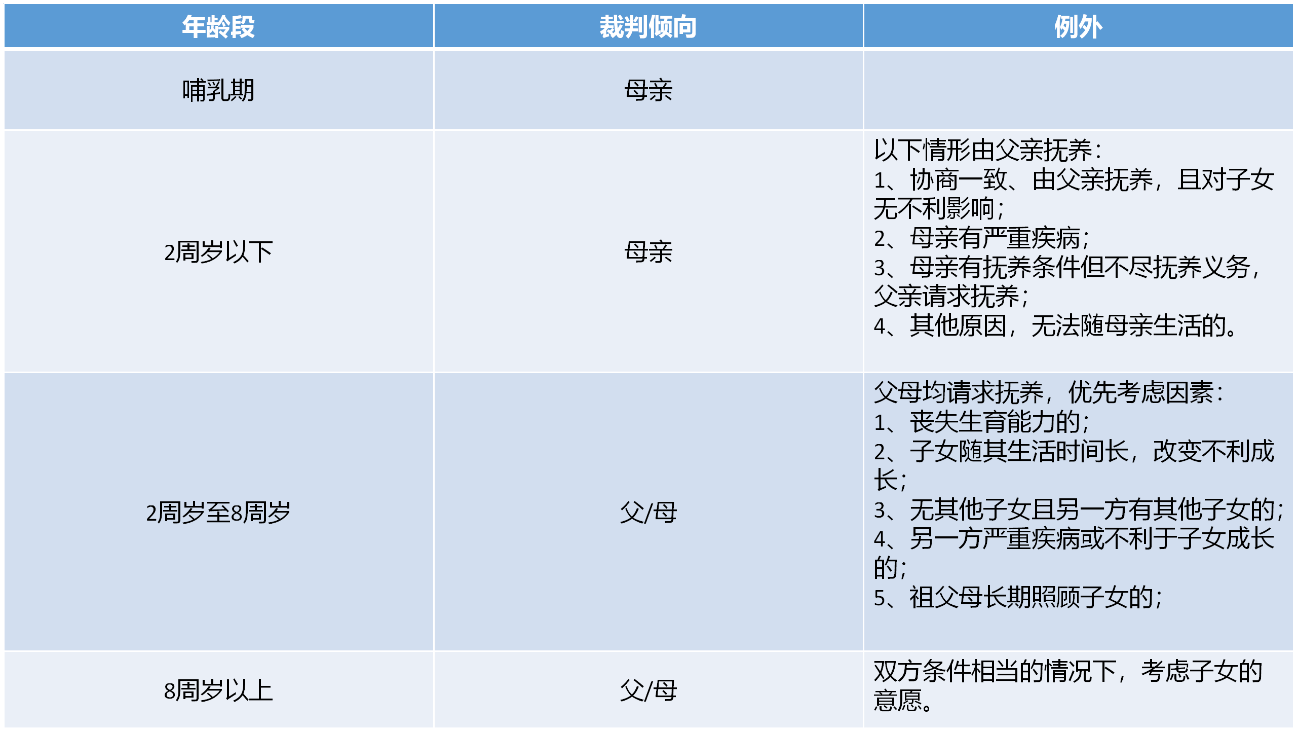 小孩抚养权怎么判定（争取小孩抚养权的条件） 第3张