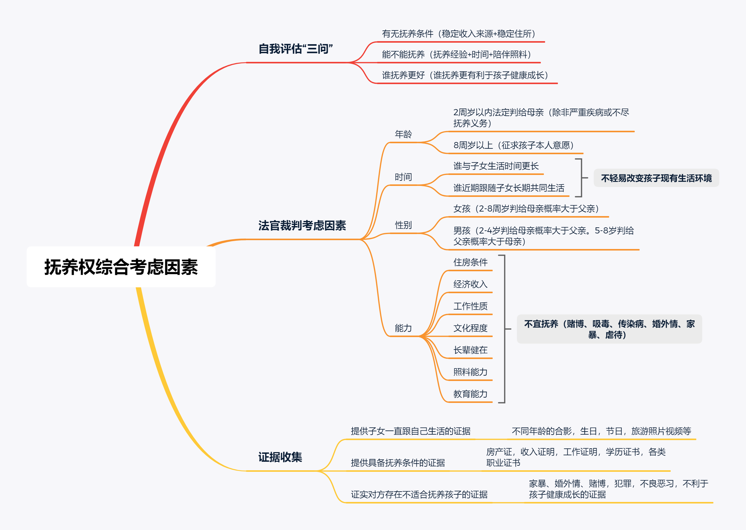 小孩抚养权怎么判定（争取小孩抚养权的条件） 第7张
