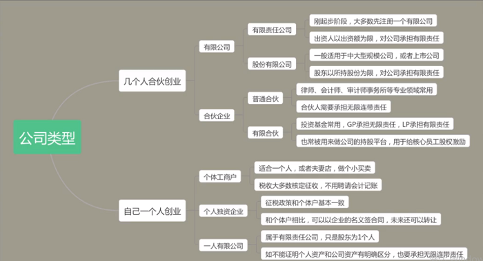最新办理营业执照流程图（营业执照怎么办理需要的资料） 第3张