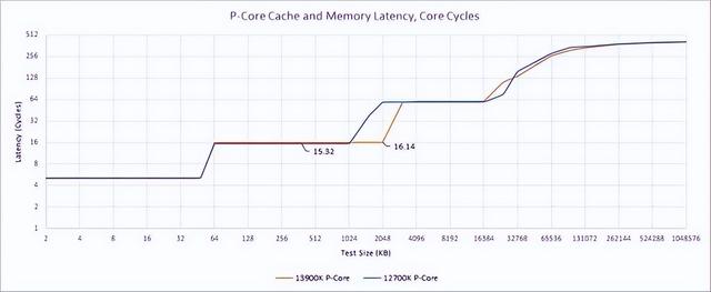 win10电脑cpu频率低怎么回事（win10怎么降低cpu使用率） 第3张
