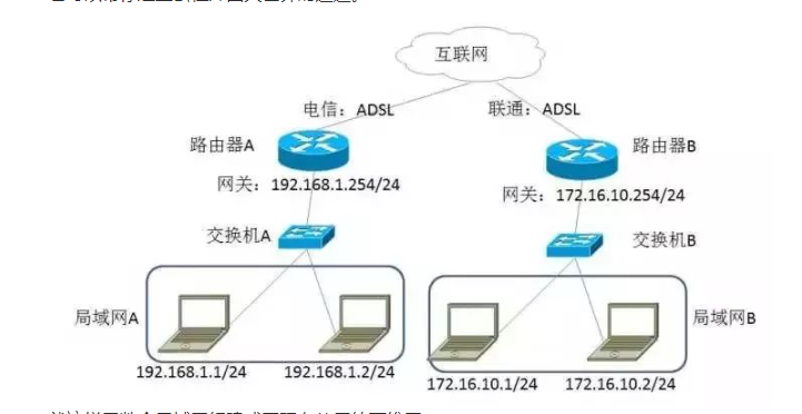 一文看懂光猫、交换机、路由器的区别，别傻傻分不清楚哦 第1张