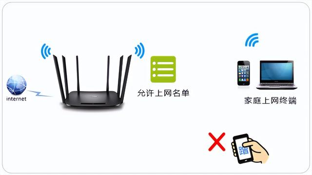 笔记本连wifi不稳定为什么（笔记本连接wifi后无法上网） 第9张