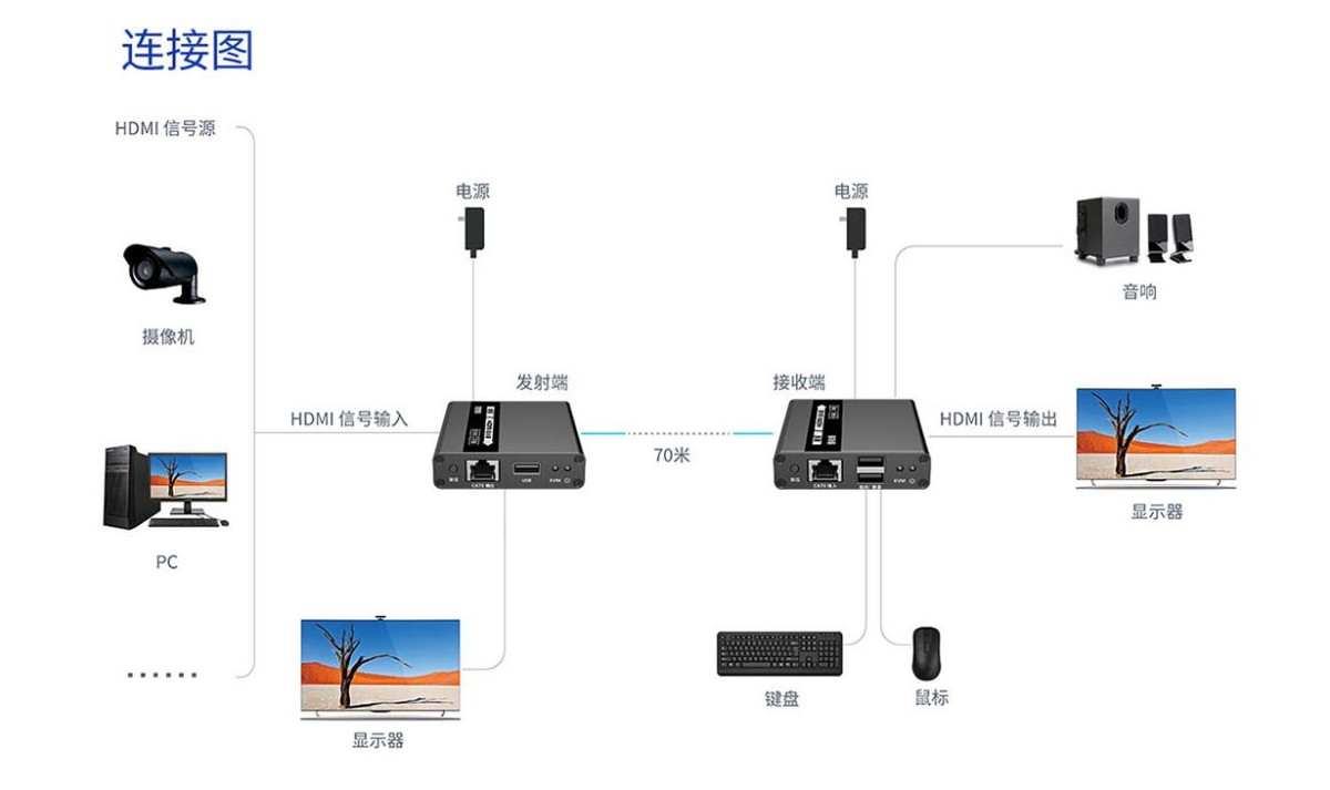 朗强科技：什么是KVM切换器，以及KVM切换器的使用方法 第5张