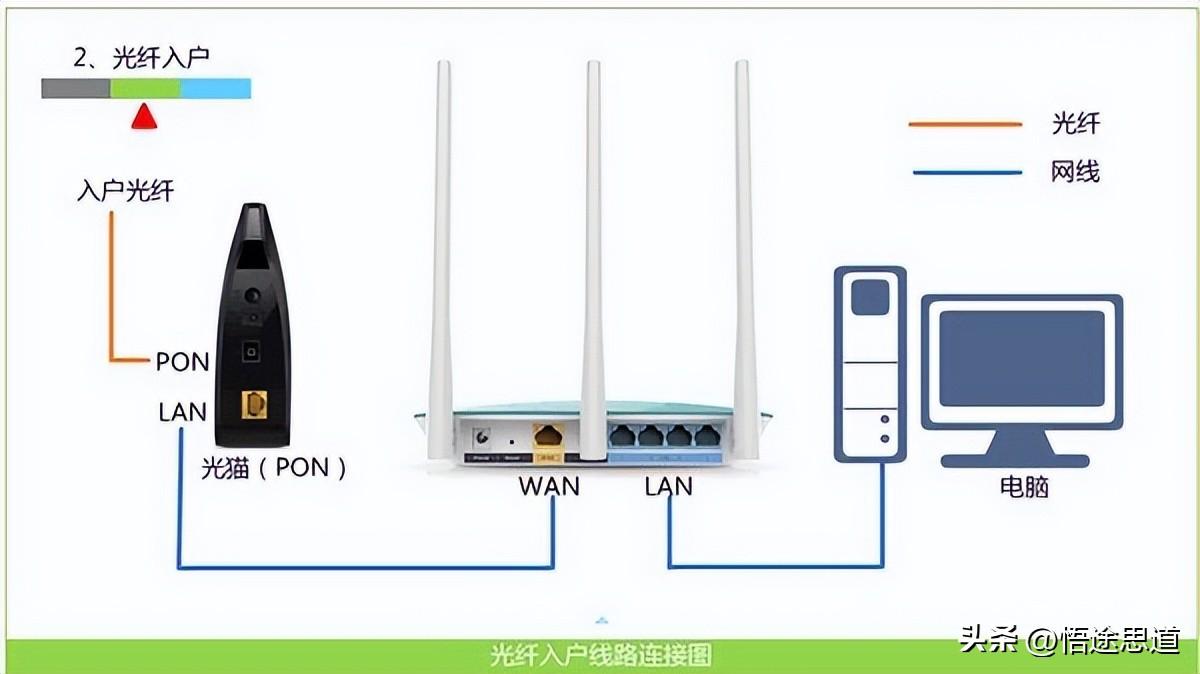60无线wifi连不上怎么办（WiFi信号满格却连不上网处理方法）"