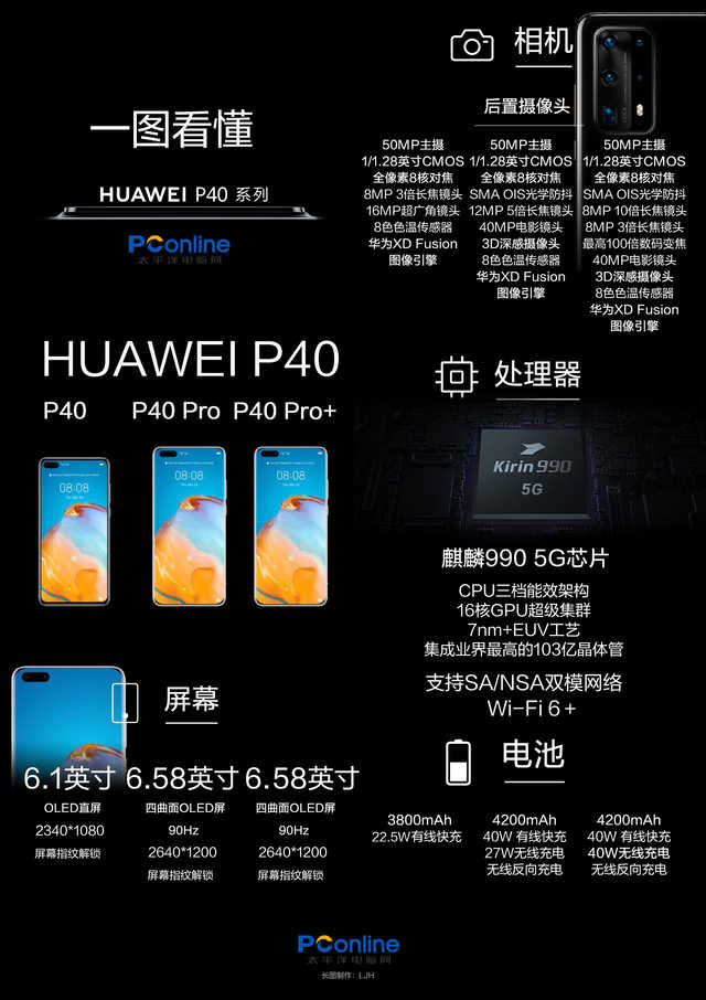 华为p4怎么样（华为P40系列上手评测） 第1张