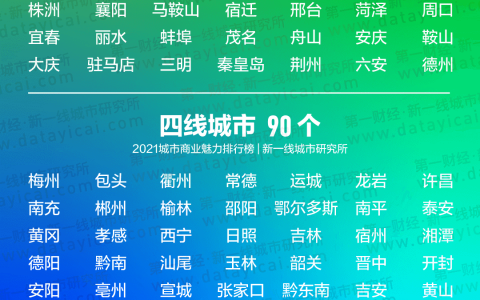 2021年中国新城市分级完整名单排行榜 包含中国内地337个地级及以上城市