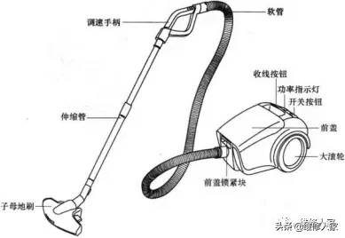 吸尘器的故障检修技能 第1张