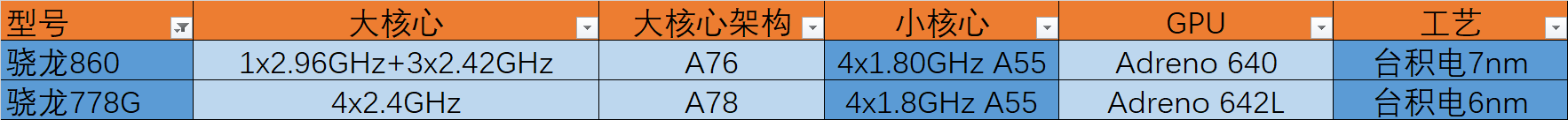 骁龙860是什么水平(看起来很高端) 第3张