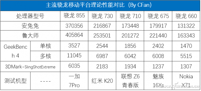 骁龙730处理器怎么样（骁龙730性能表现测评） 第5张