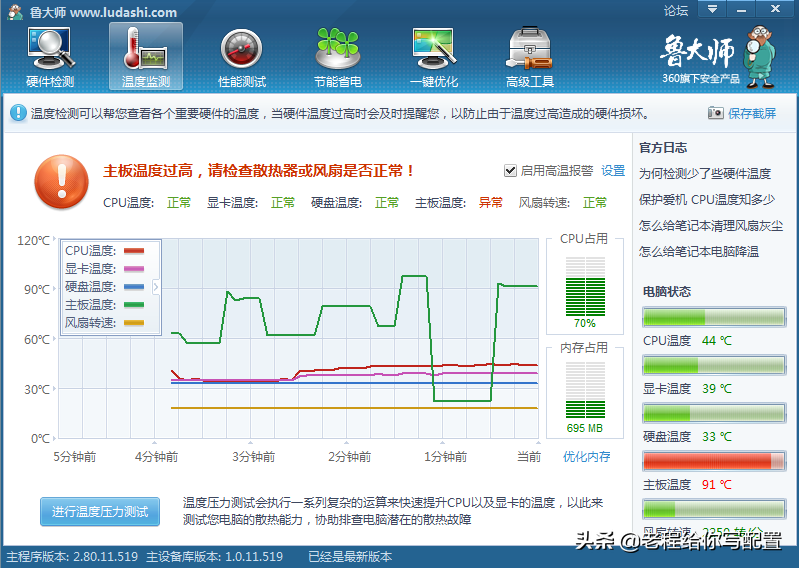 硬件测试软件的跑分到底应该怎么看——鲁大师跑分测试怎么看 第9张