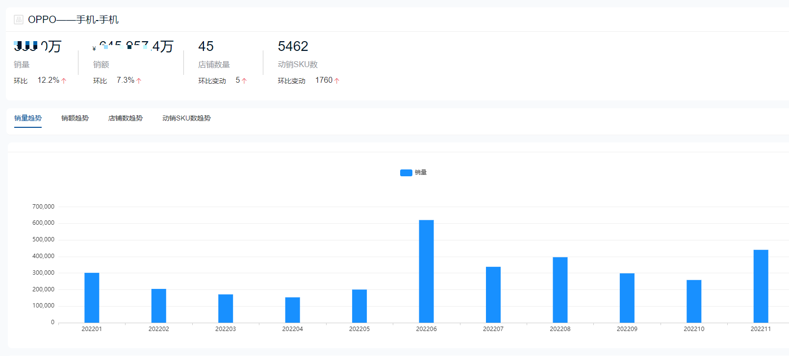 手机销量排行榜2022前十名（手机十大热门品牌销量榜单） 第25张