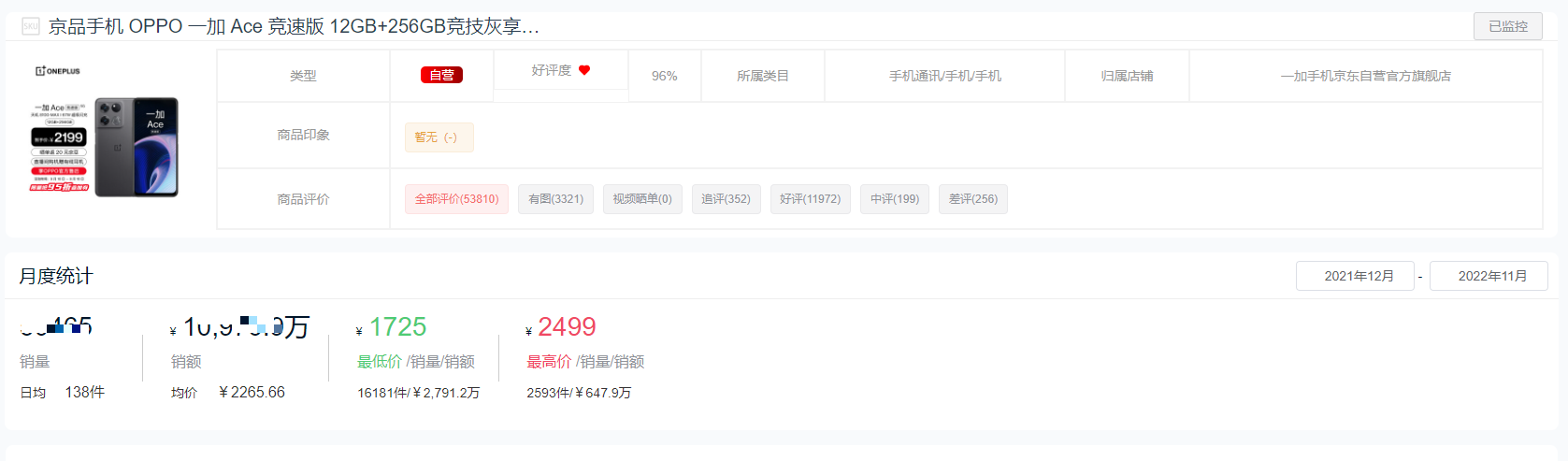 手机销量排行榜2022前十名（手机十大热门品牌销量榜单） 第39张