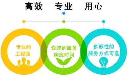 格力空调售后服务电话24小时人工（24小时免费电话） 第1张