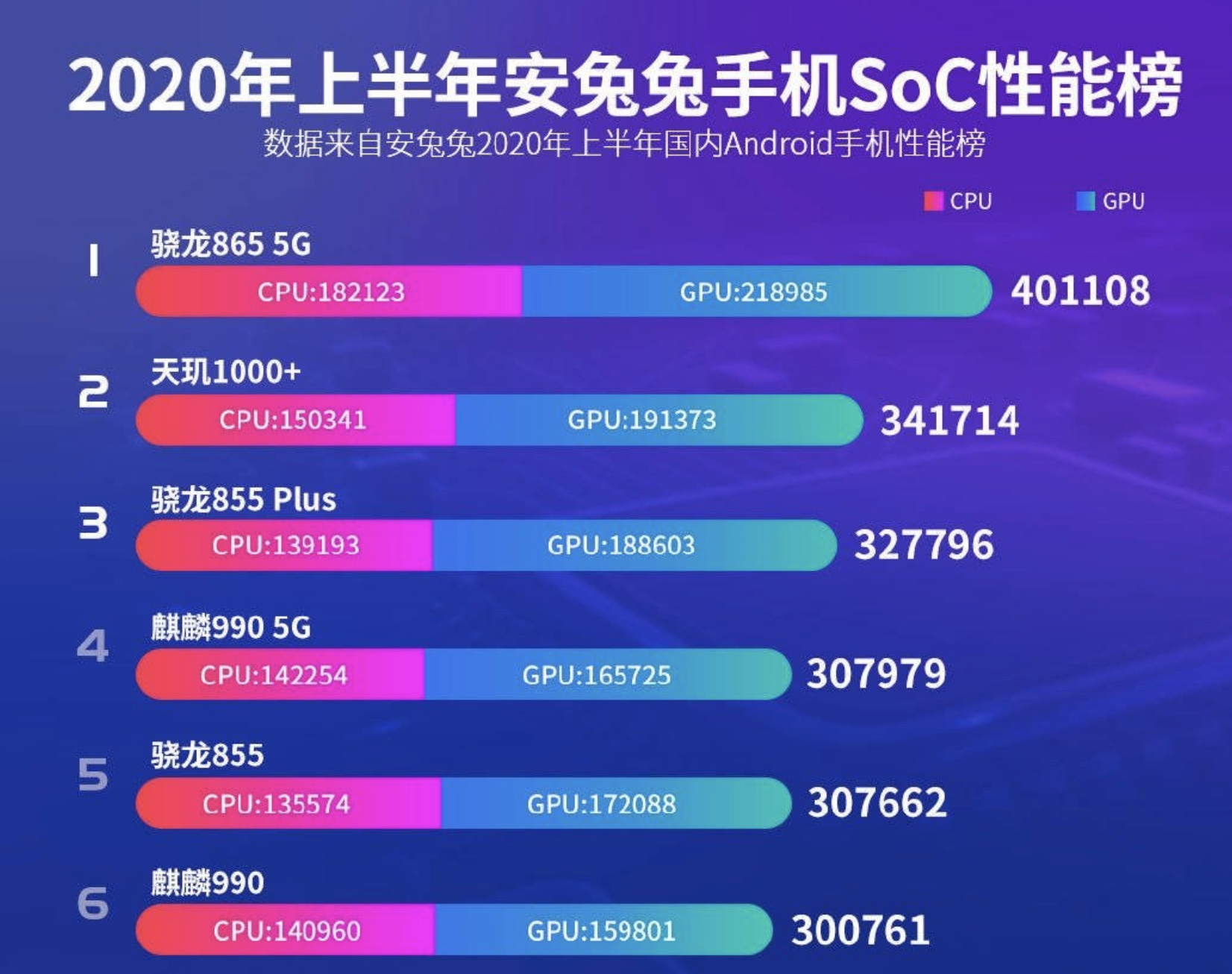联发科1000plus处理器怎么样（天玑1000 plus性能） 第3张