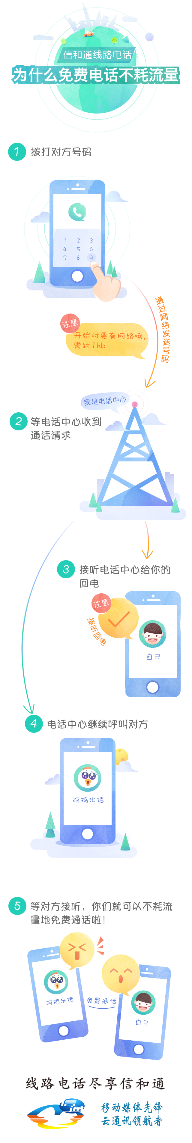 网络电话和语音电话有区别吗？等等，我们用的是线路电话！ 第3张
