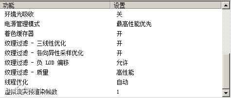 cf的fps不稳定忽高忽低是什么原因（终于找到解决方法了） 第3张