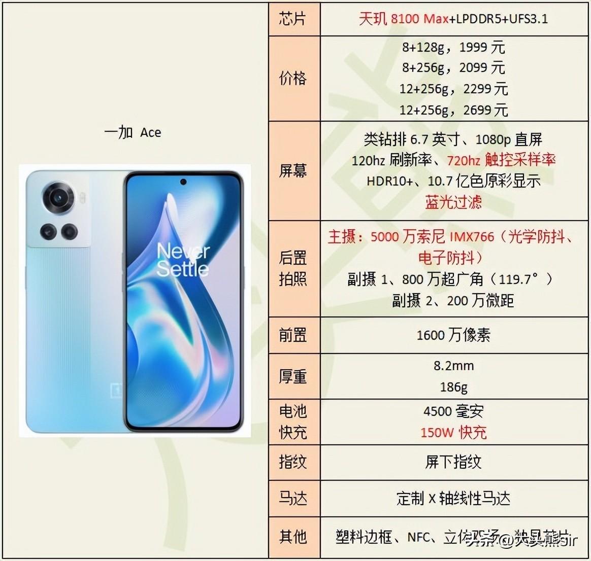 手机性价比排行榜2022前十名（各品牌十款高性价比手机推荐） 第11张