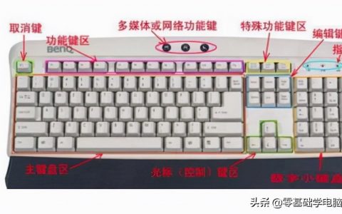 如何正确练习键盘指法（练习键盘指法练习和使用方法）
