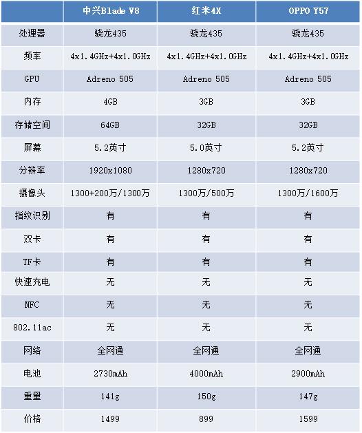 骁龙435手机有哪些（三款小尺寸够用手机推荐） 第1张