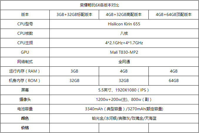 华为荣耀6x畅玩版（荣耀畅玩6X全面评测） 第3张