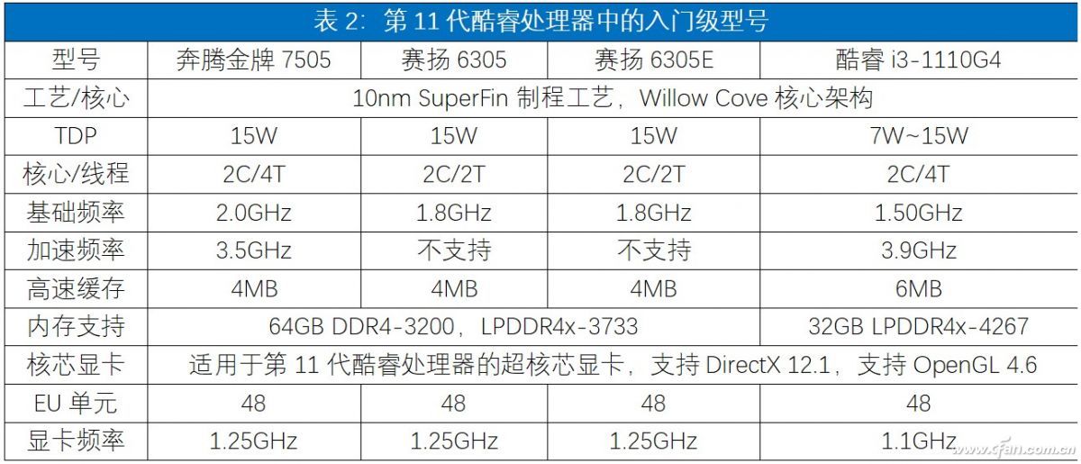 11代处理器是虚假宣传？赛扬N5095等入门级处理器到底是个啥？ 第13张