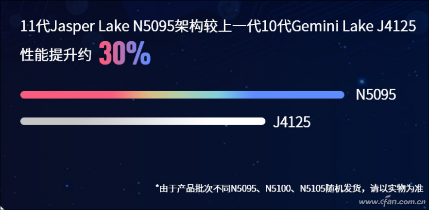 11代处理器是虚假宣传？赛扬N5095等入门级处理器到底是个啥？ 第23张