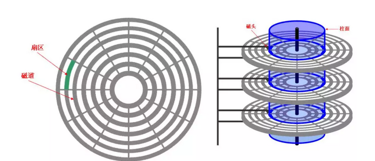 格式化磁盘是什么意思（格式化的真正意义） 第3张