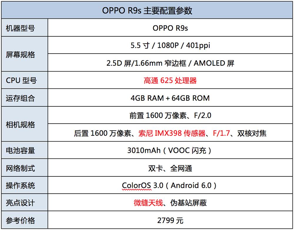 oppor9s配置参数怎么样（OPPO R9s测评） 第3张