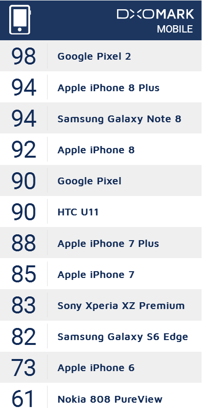 谷歌Pixel 2手机怎么样（谷歌Pixel 2上手评测） 第11张
