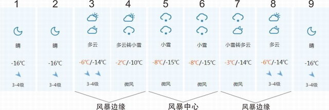 揭秘完整的拍摄工作流程 手把手教你如何拍一张大片 第13张