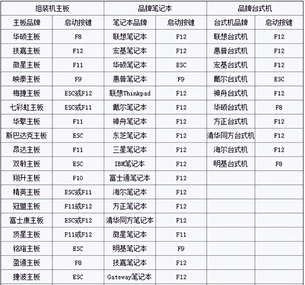 电脑密码怎么破解（计算机密码破解方法） 第3张