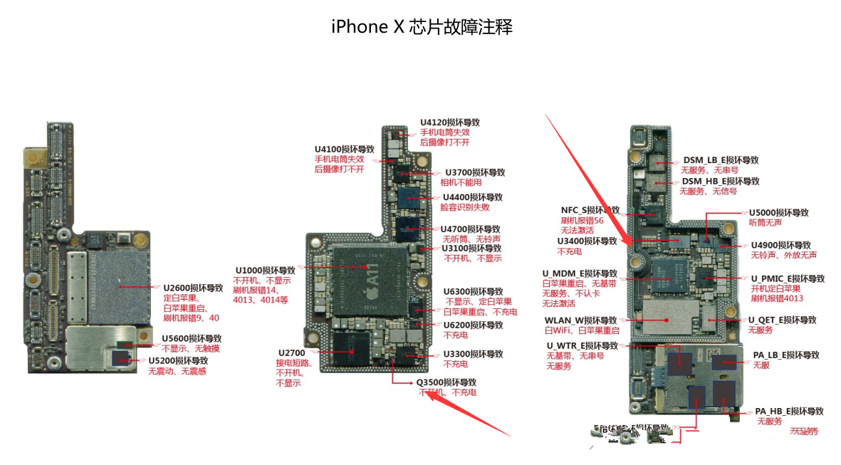 苹果手机充不进去电为什么（处理iPhone充不上电方法） 第11张