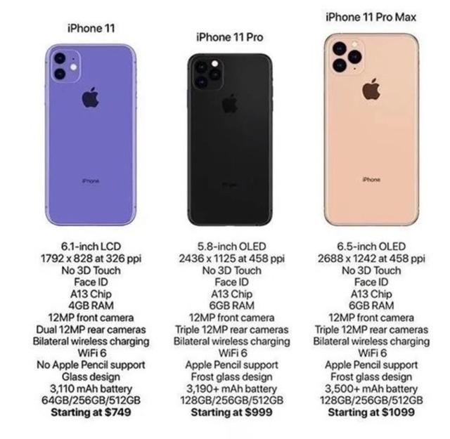 iphone11上市时间具体（iPhone 11新机发售日期） 第1张