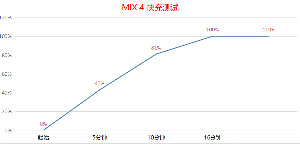 小米手机4手机怎么样（小米MIX 4深度评测） 第27张