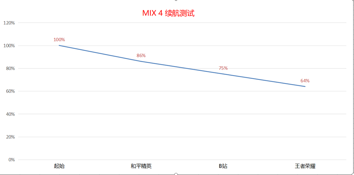 小米手机4手机怎么样（小米MIX 4深度评测） 第29张