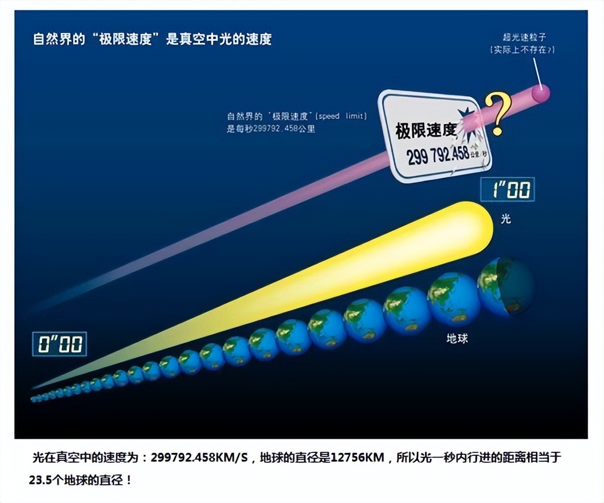 巴巴万加预言：2262重启物理常数，5079世界末日，究竟是真的吗？ 第19张