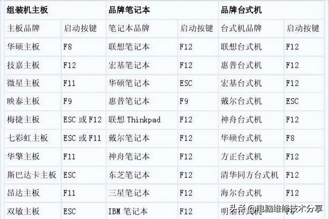 系统分区win10如何设置（win10硬盘重新分区） 第3张