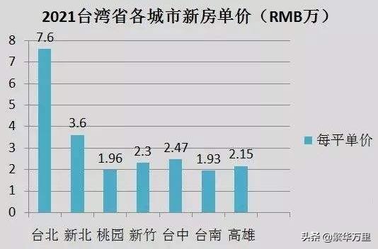 台湾省经济超过湖南省，全省2350万人，普通人一月工资多少钱？ 第11张
