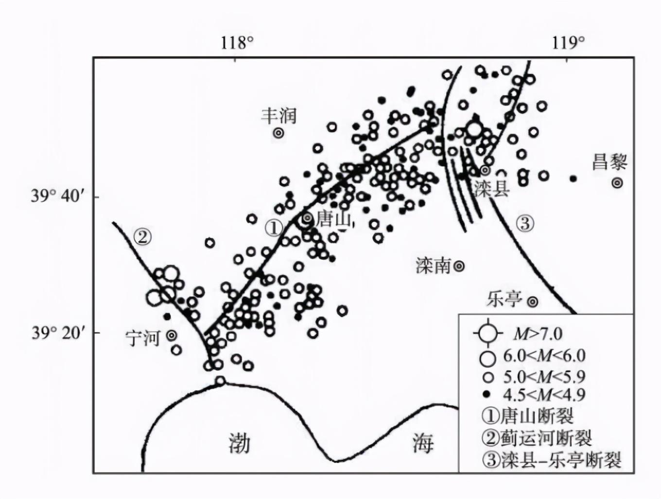 唐山大地震几级地震（1976年唐山出现了一次7.8级地震） 第11张