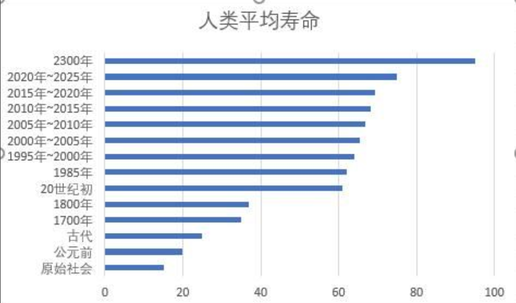 世界上最长寿的人多少岁（揭秘全球最长寿的老人） 第3张