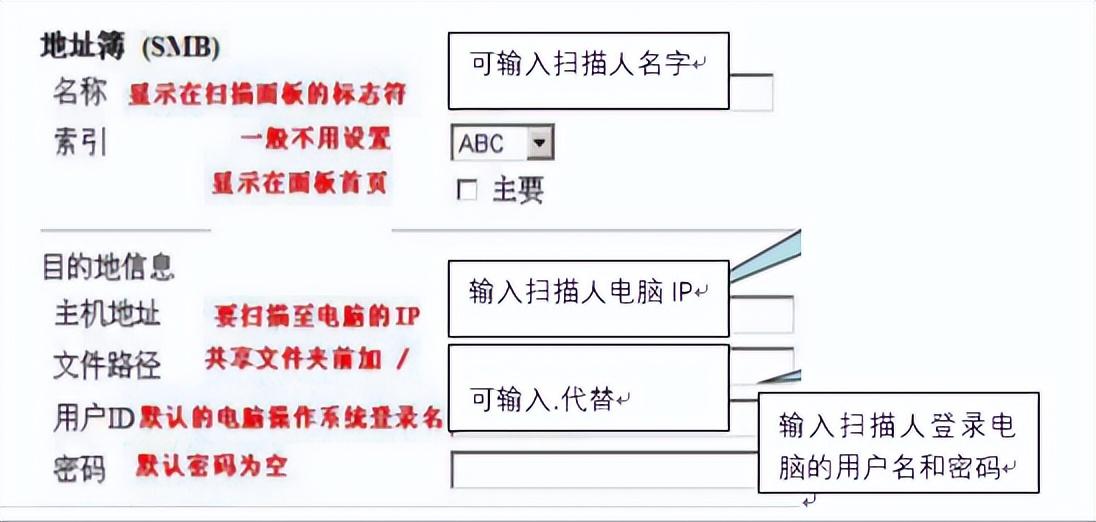 如何用打印机扫描文件到电脑（复印机各种扫描方法汇总） 第3张