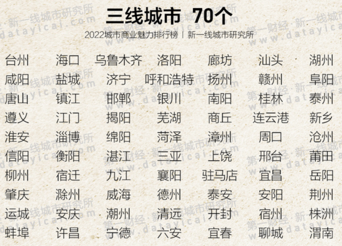 三线城市名单 2022年最新三线城市名单 第1张