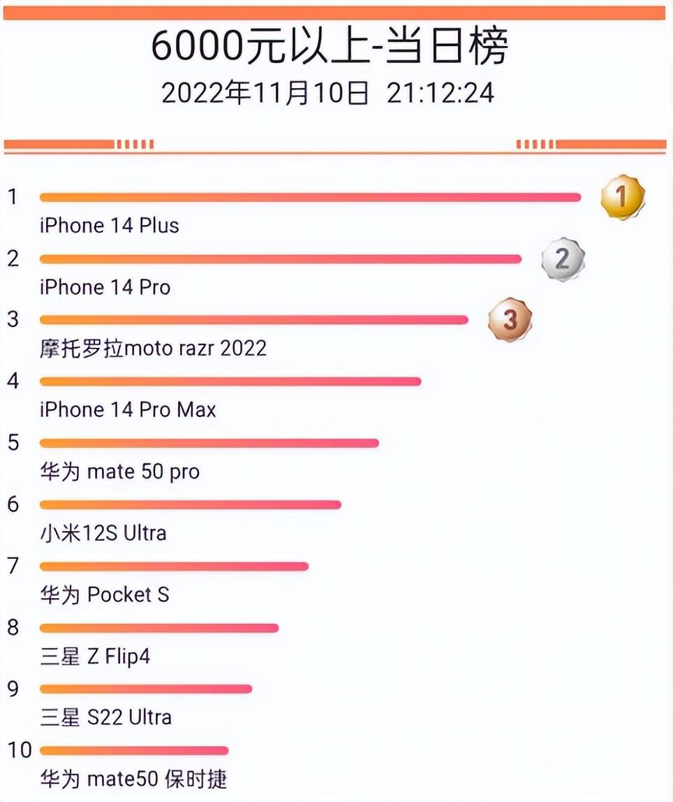 苹果手机换机怎么同步到新手机（苹果手机一键换机的方法） 第1张