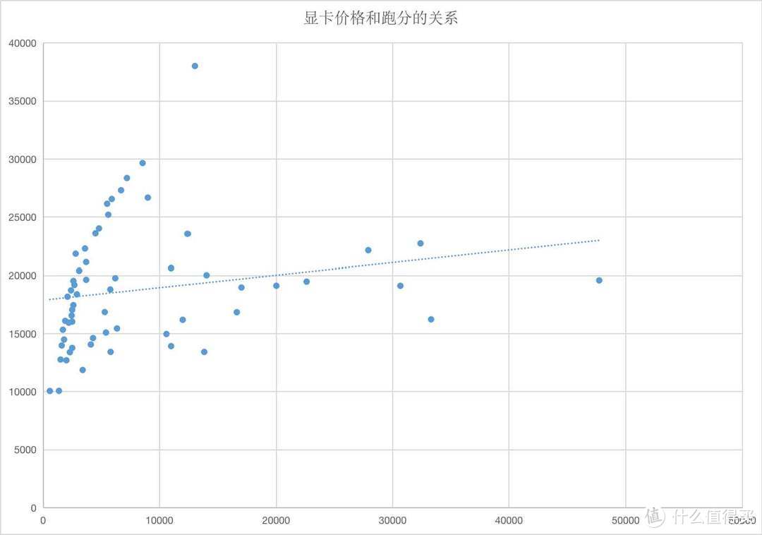 显卡性能排行天梯图2022（60款在售显卡性价比排序） 第5张