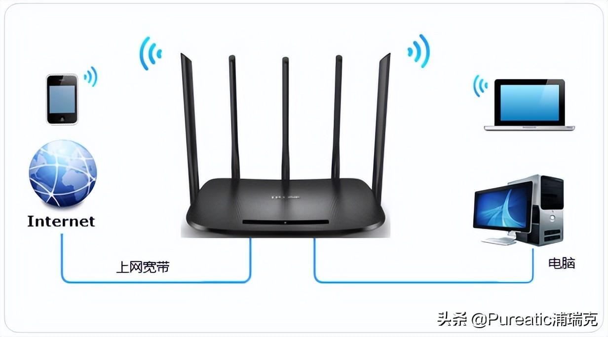 双频路由器2.4g和5g怎么设置（双频路由器2.4G和5G的设置步骤） 第1张