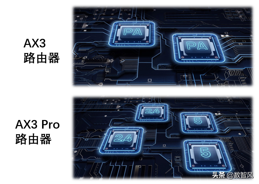 华为ax3pro和ax3有什么区别（AX3和AX3 pro的区别对比） 第3张