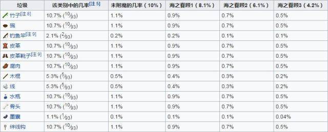 41ac3b7beb374471bcf7544deda4fb3enoop.image_ 第9张